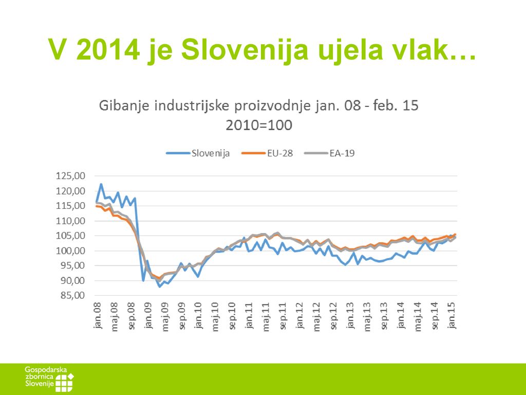 V 2014 je Slovenija ujela vlak…