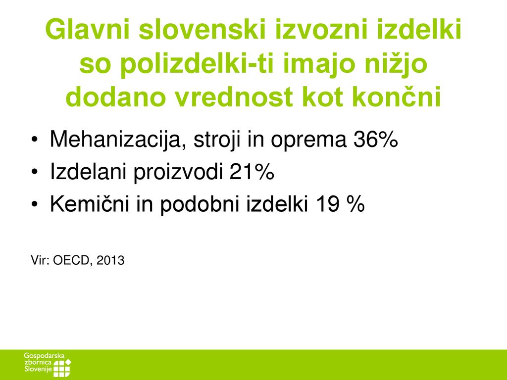 Glavni slovenski izvozni izdelki so polizdelki-ti imajo nižjo dodano vrednost kot končni