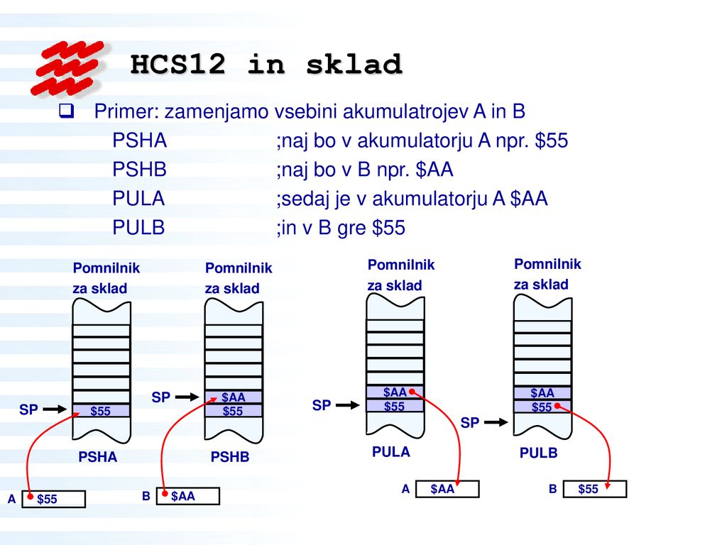 HCS12 in sklad Primer: zamenjamo vsebini akumulatrojev A in B