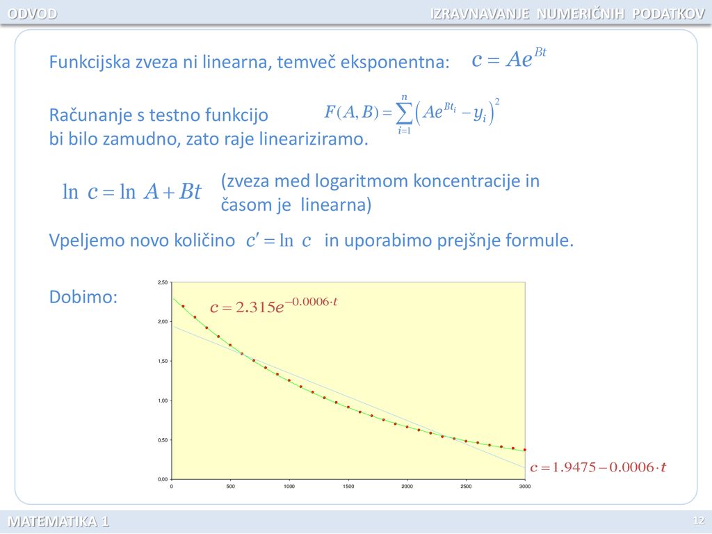 Funkcijska zveza ni linearna, temveč eksponentna: