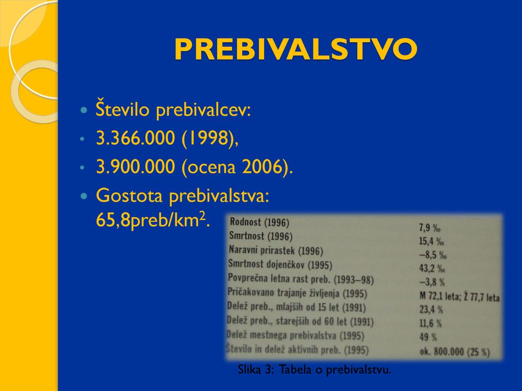 PREBIVALSTVO Število prebivalcev: (1998),