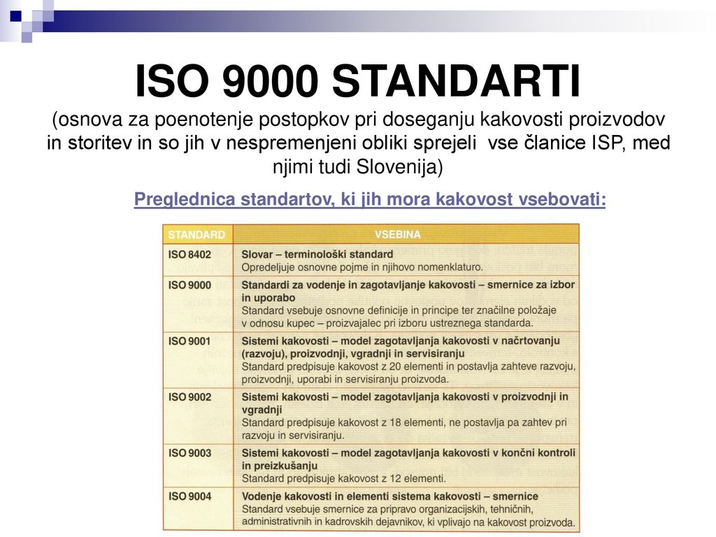 ISO 9000 STANDARTI (osnova za poenotenje postopkov pri doseganju kakovosti proizvodov in storitev in so jih v nespremenjeni obliki sprejeli vse članice ISP, med njimi tudi Slovenija)