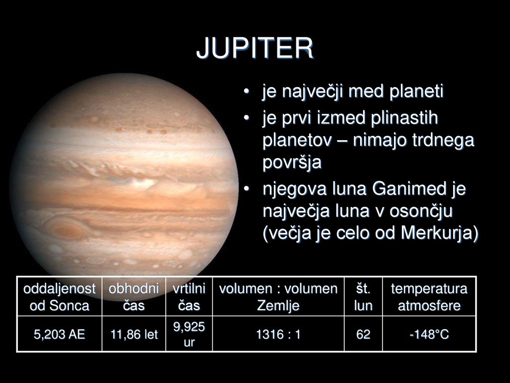 JUPITER je največji med planeti