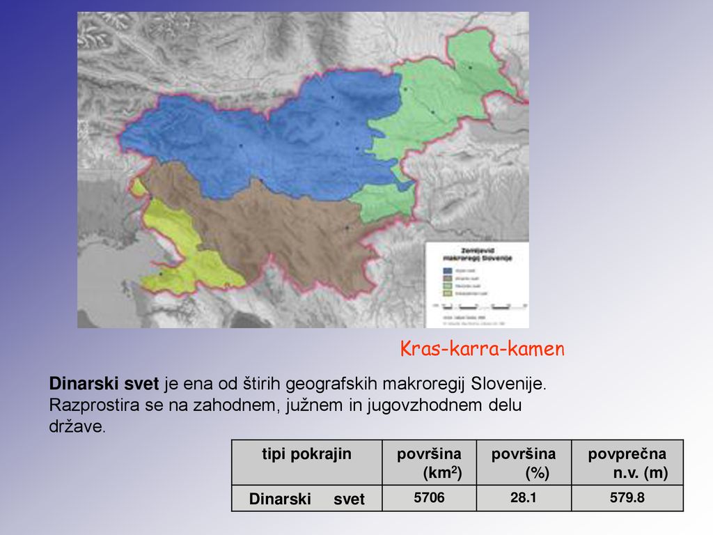 Kras-karra-kamen Dinarski svet je ena od štirih geografskih makroregij Slovenije. Razprostira se na zahodnem, južnem in jugovzhodnem delu države.