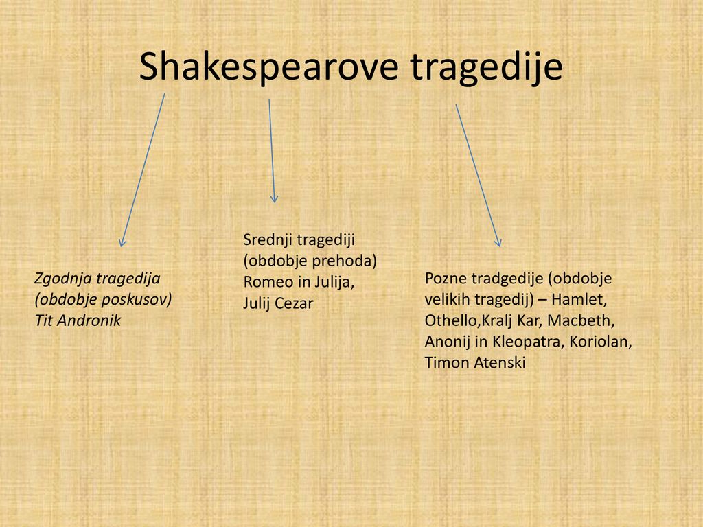 Shakespearove tragedije