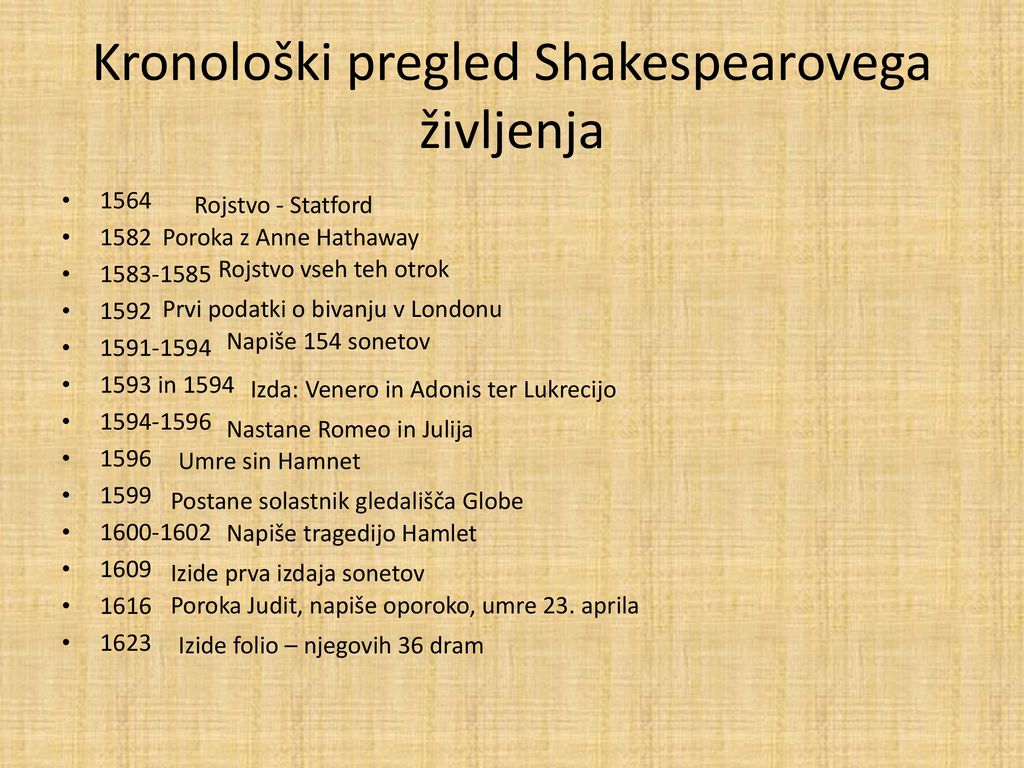 Kronološki pregled Shakespearovega življenja