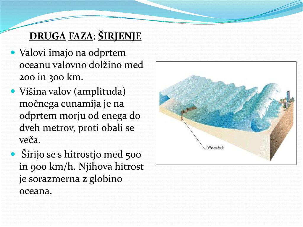 DRUGA FAZA: ŠIRJENJE Valovi imajo na odprtem oceanu valovno dolžino med 200 in 300 km.