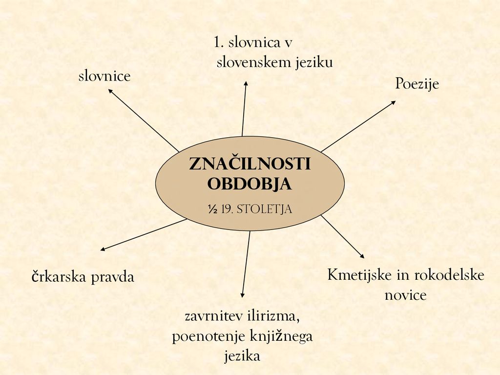 1. slovnica v slovenskem jeziku