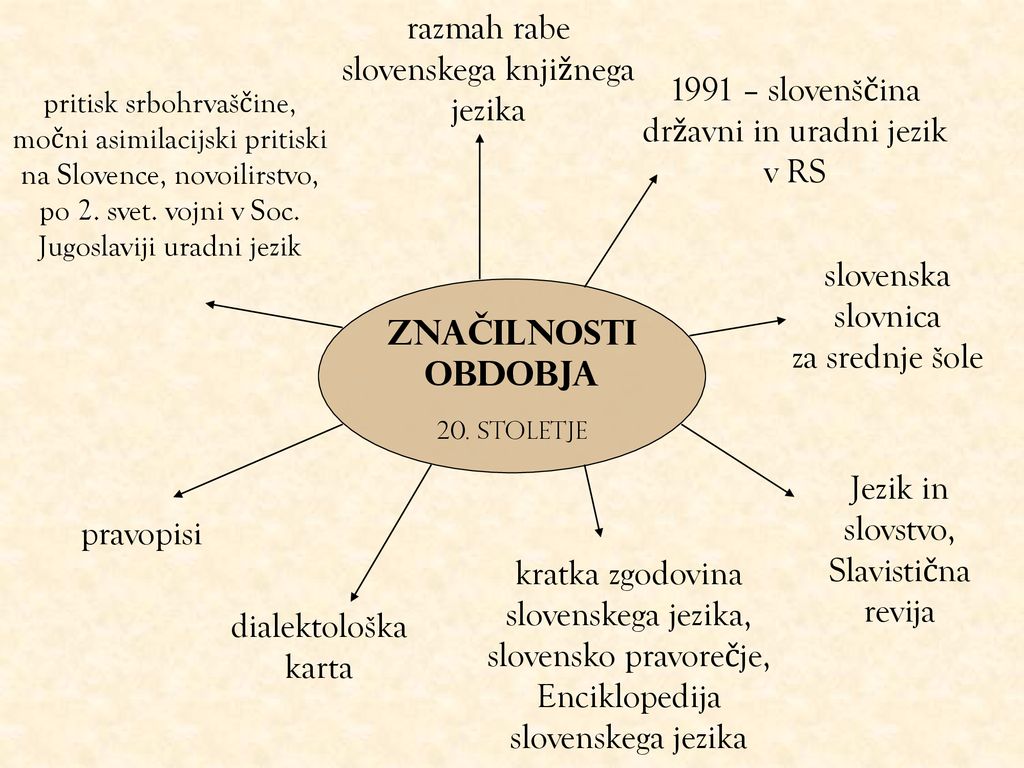 razmah rabe slovenskega knjižnega jezika