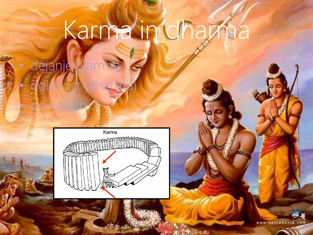 Karma in dharma dejanje (karma) dolžnost (dharma) po kastah
