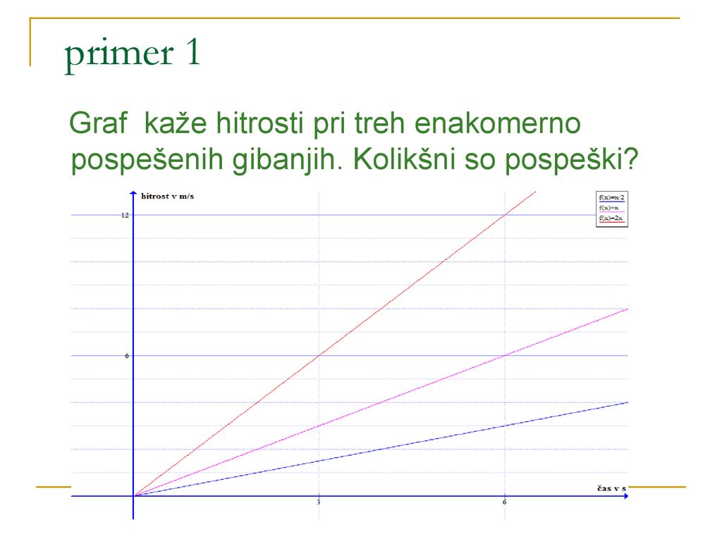 primer 1 Graf kaže hitrosti pri treh enakomerno pospešenih gibanjih. Kolikšni so pospeški
