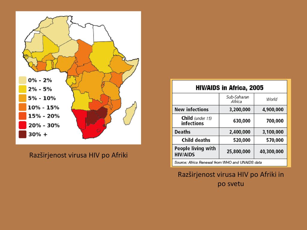 Razširjenost virusa HIV po Afriki