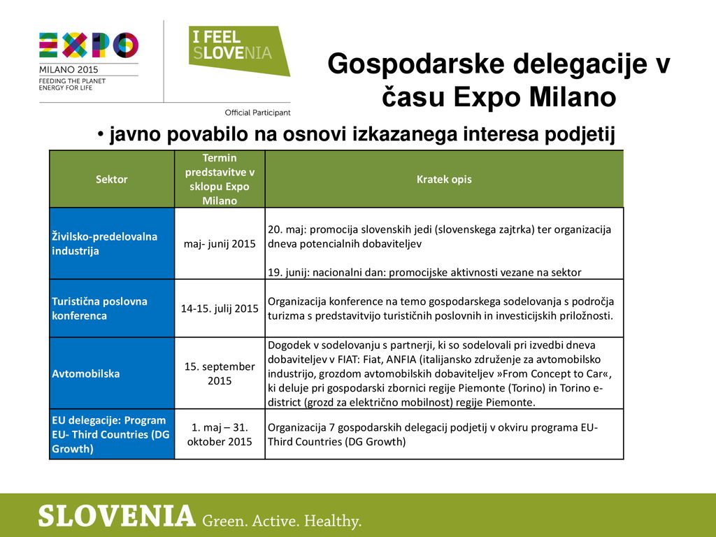 Gospodarske delegacije v času Expo Milano