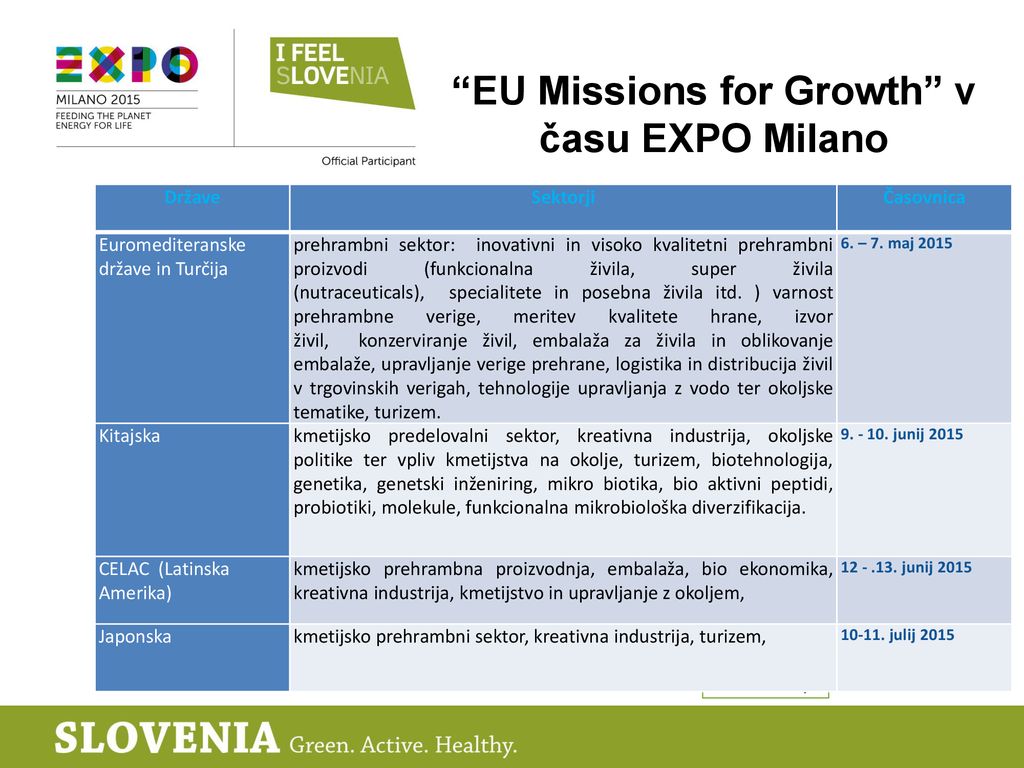 EU Missions for Growth v času EXPO Milano