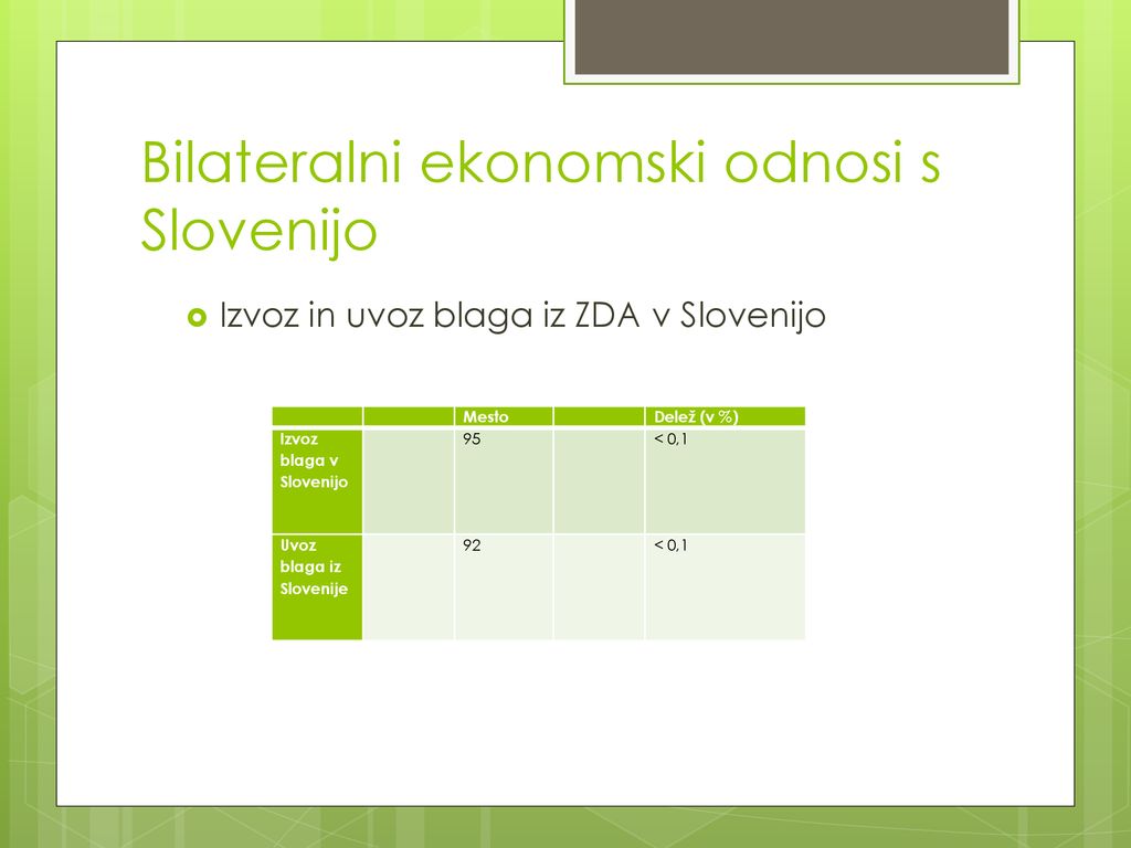 Bilateralni ekonomski odnosi s Slovenijo