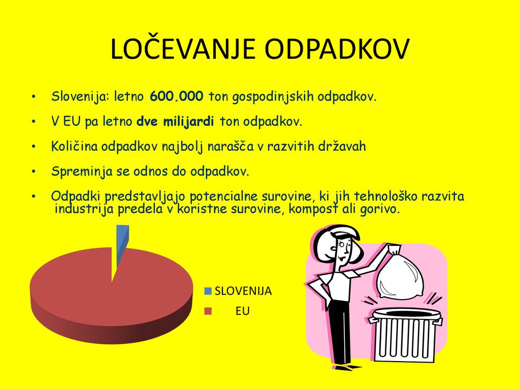 LOČEVANJE ODPADKOV Slovenija: letno ton gospodinjskih odpadkov. V EU pa letno dve milijardi ton odpadkov.