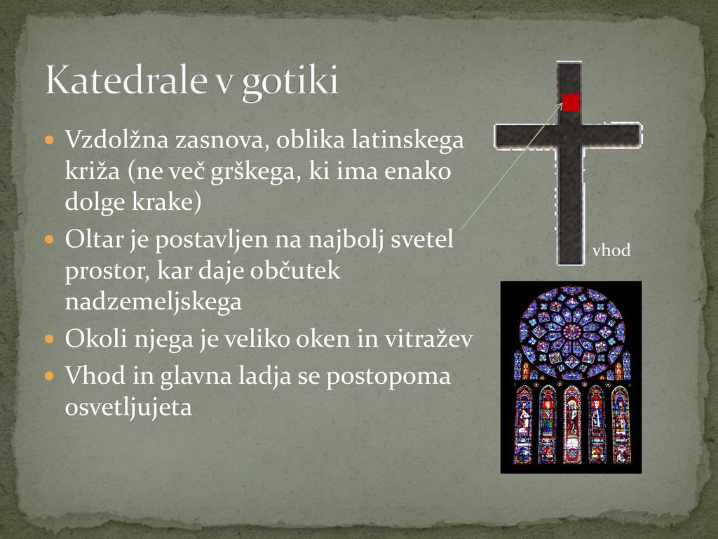 Katedrale v gotiki Vzdolžna zasnova, oblika latinskega križa (ne več grškega, ki ima enako dolge krake)