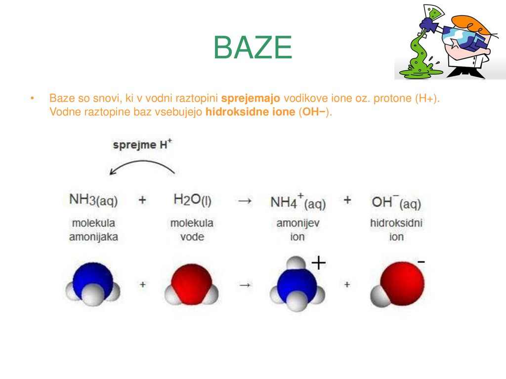 BAZE Baze so snovi, ki v vodni raztopini sprejemajo vodikove ione oz.