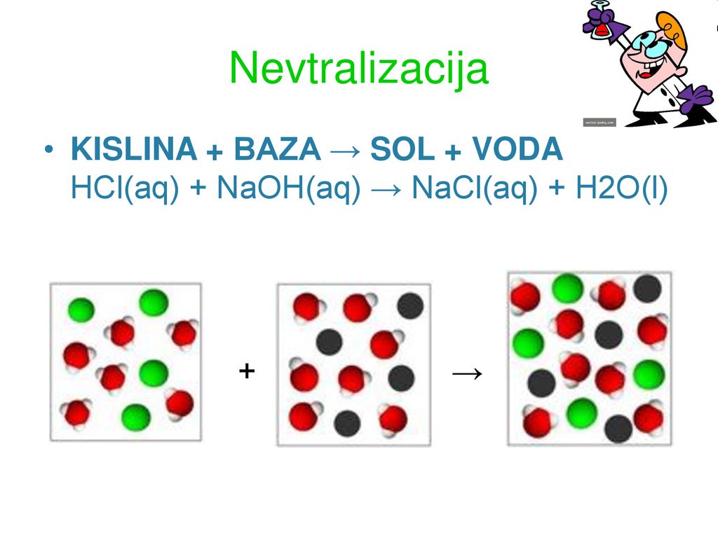 Nevtralizacija KISLINA + BAZA → SOL + VODA HCl(aq) + NaOH(aq) → NaCl(aq) + H2O(l) + →