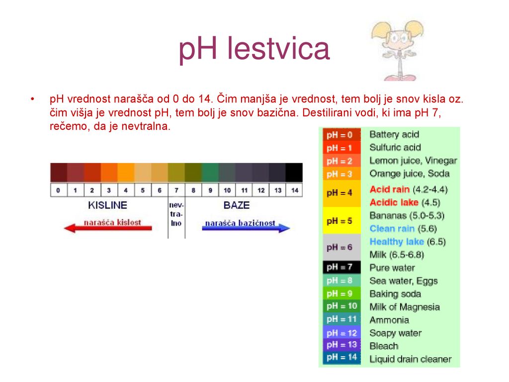 pH lestvica