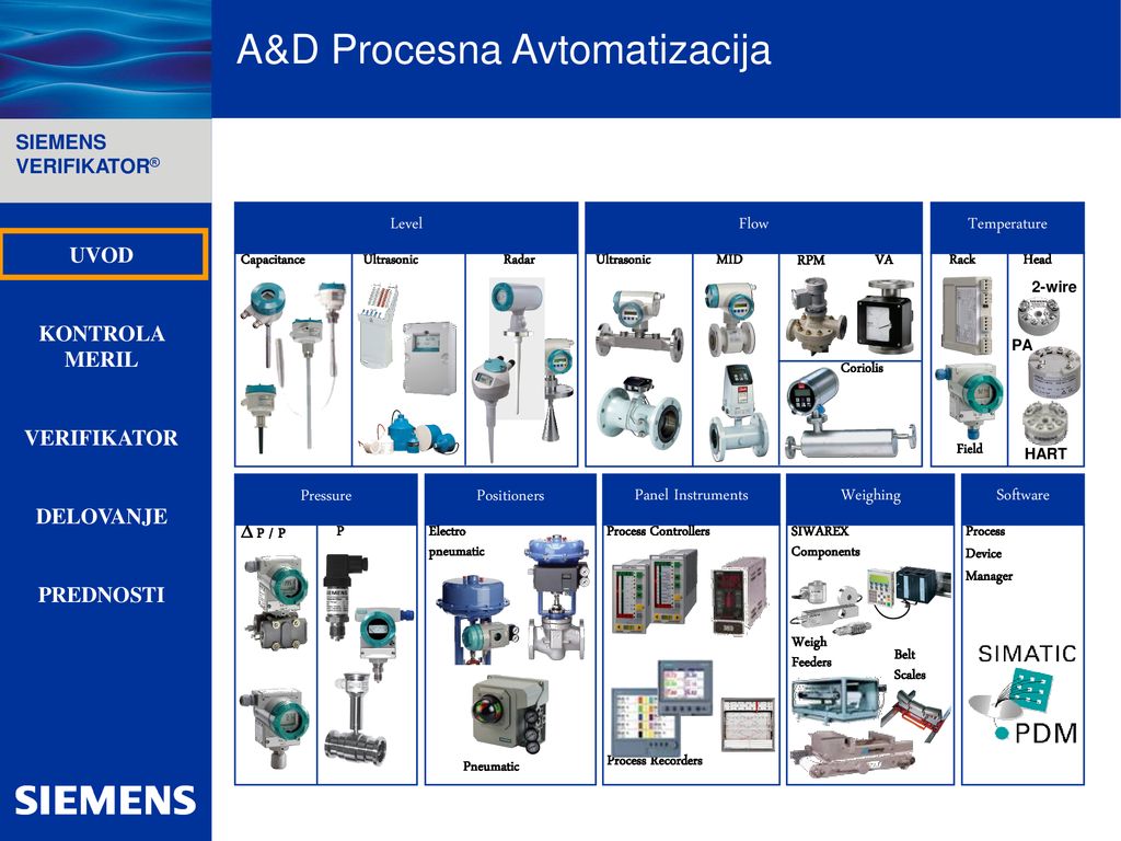 A&D Procesna Avtomatizacija
