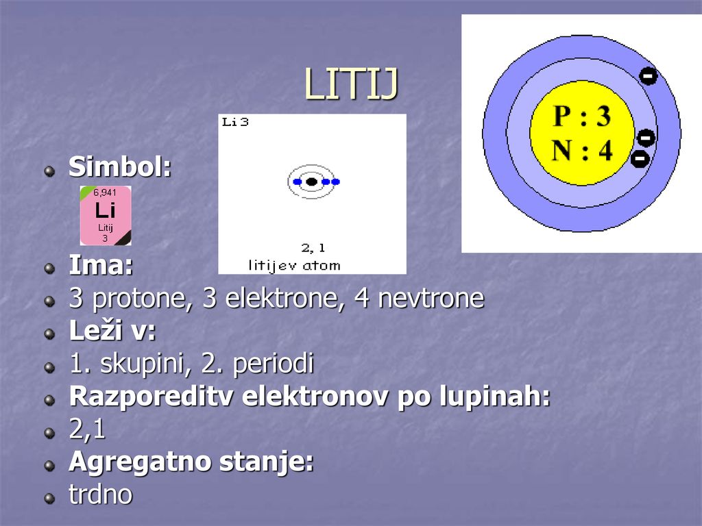 LITIJ Simbol: Ima: 3 protone, 3 elektrone, 4 nevtrone Leži v: