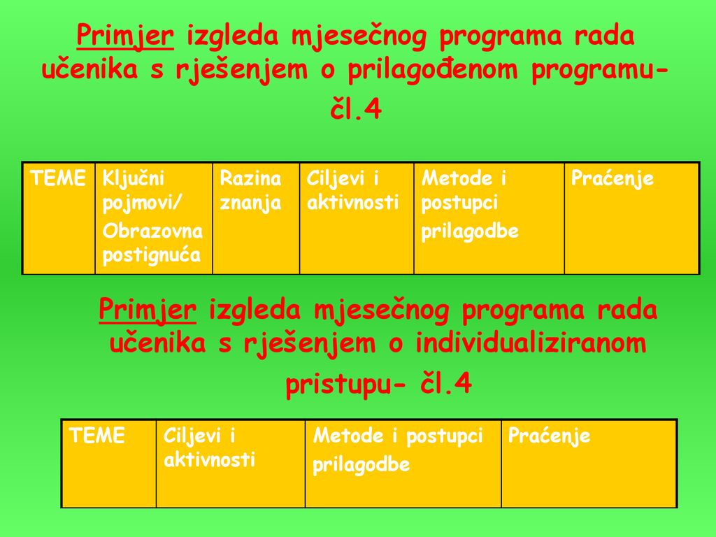 Primjer izgleda mjesečnog programa rada učenika s rješenjem o prilagođenom programu- čl.4
