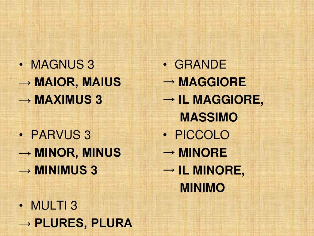 MAGNUS 3 → MAIOR, MAIUS. → MAXIMUS 3. PARVUS 3. → MINOR, MINUS. → MINIMUS 3. MULTI 3. → PLURES, PLURA.