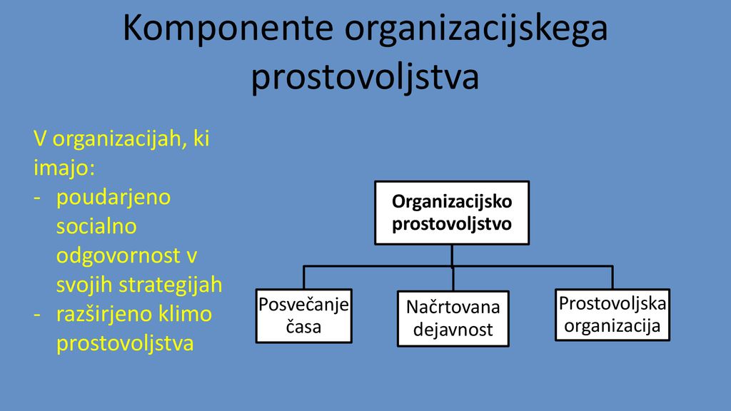 Komponente organizacijskega prostovoljstva