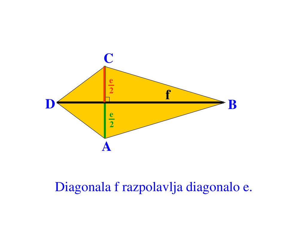 Diagonala f razpolavlja diagonalo e.