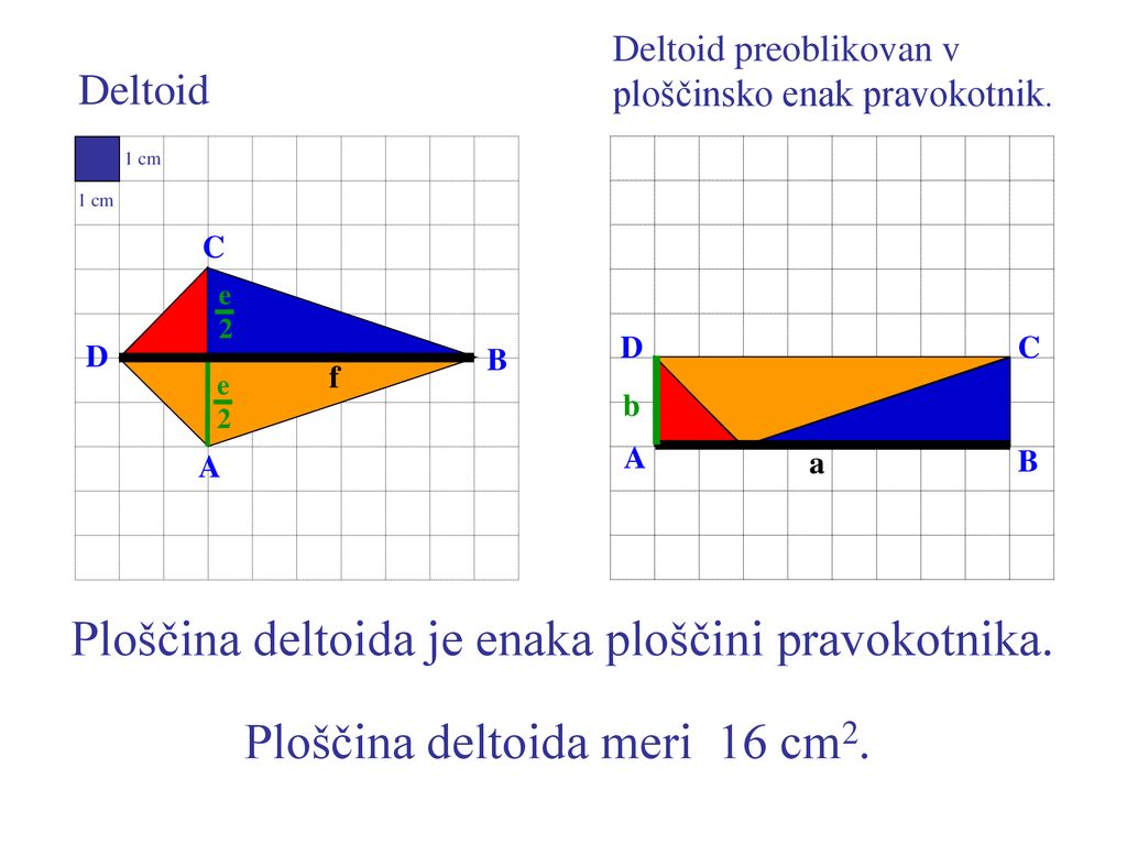 Ploščina deltoida je enaka ploščini pravokotnika.