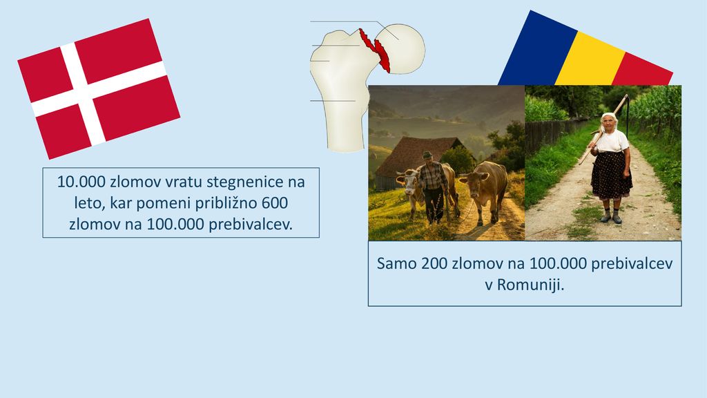 Samo 200 zlomov na prebivalcev v Romuniji.